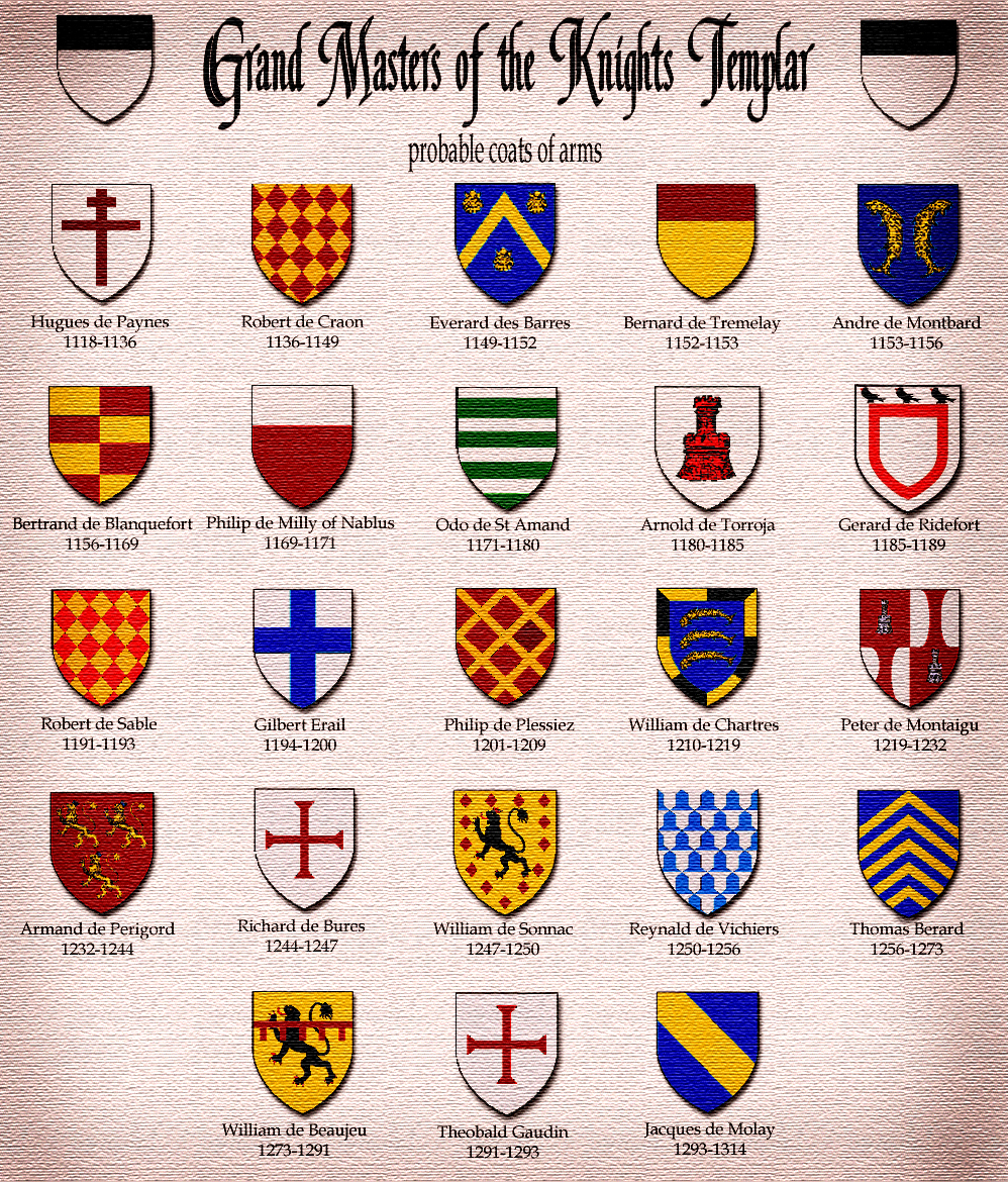 Grand Masters of the Knights Templar